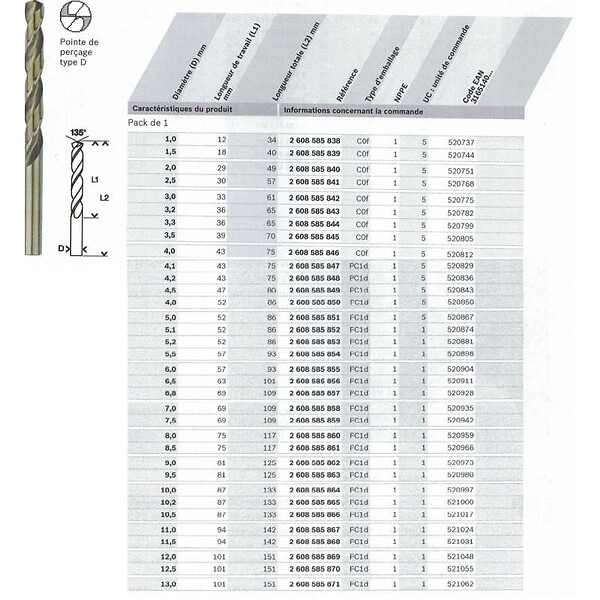 BOSCH - Forets à métaux rectifié BOSCH HSS-Co DIN 338 - large