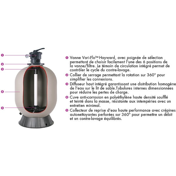 HAYWARD - groupe de filtration 10m3/h avec pompe et filtre à sable - s210t8107 - large