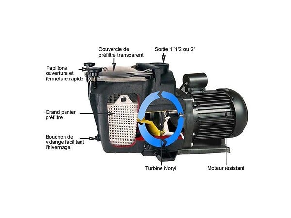 HAYWARD - pompe à filtration 1.5 cv, 18 m3/h mono 2 - sp2616xe221 - large