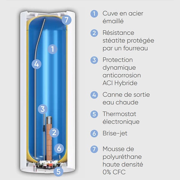 ATLANTIC - Chauffe-eau électrique ACI hybride Zénéo Atlantic - Vertical mural - 75L - large