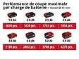 EINHELL - Sécateur sans fil EINHELL 3408300 GE-LS 18 Li - Solo Power X-Change (produit seul) - vignette