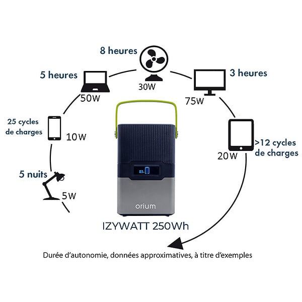 MUNDUS - Orium - Pack Station d'énergie portative IZYWATT 250 et panneau solaire 30W Mundus - large