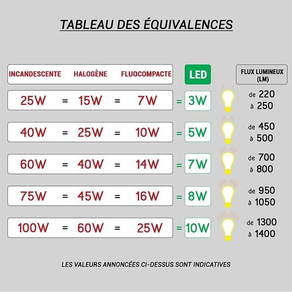 SLV - Applique et plafonnier KALU 3 lampes -  QPAR111 - 225W - Rond - Blanc mat - large