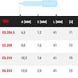 FACOM - ES.2 - Embouts standards série 2 pour vis à fente Facom ES.206,5 - vignette