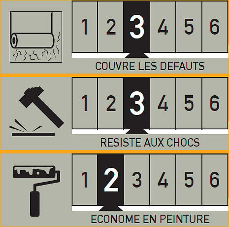 CENTRALE BRICO - Fibre de verre 100 g/m² Maille classique 25mx100cm - large