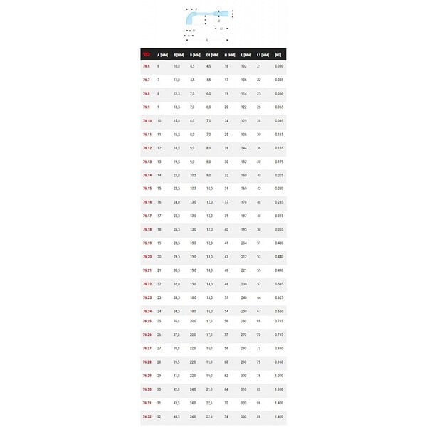 FACOM - FACOM - 76 - Clés à pipe débouchées forgées 12 pans x 6 pans métriques - 76.9 - large