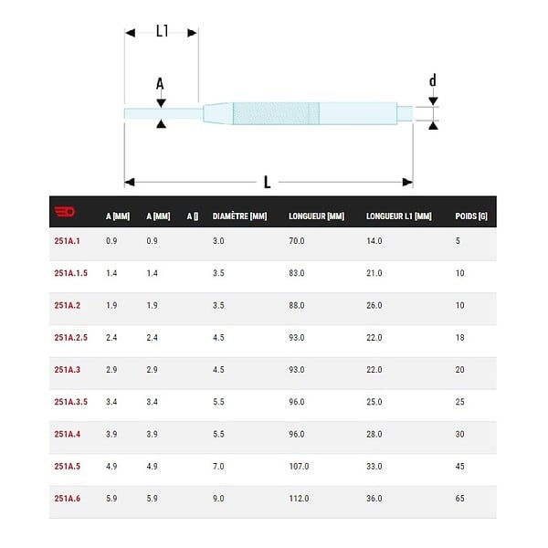 FACOM - FACOM - Chasse-goupilles precision 4,9mm - 251A5 - large