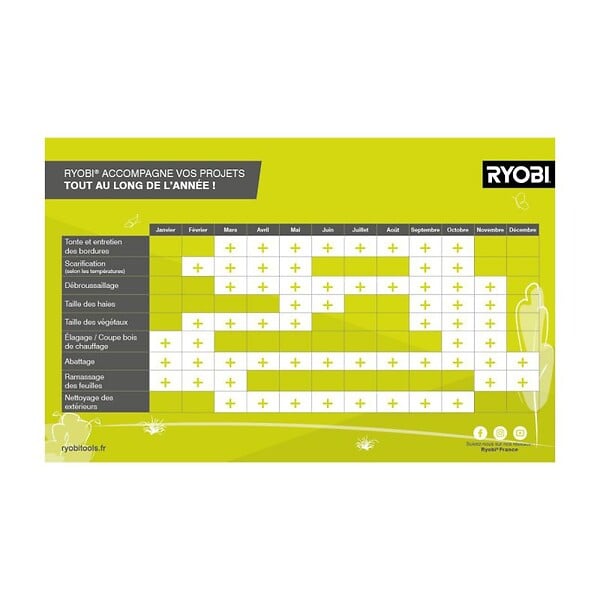 RYOBI - Pack RYOBI Taille-haies 18V One+ RHT184520 - 1 Batterie 2.0 Ah - 1 Batterie 2.5Ah - 2 Chargeurs RC18120-125 - large