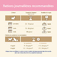 CAT CHOW - Croquettes chat Kitten avec NaturiumTM - riche en Poulet - 1.5kg - vignette
