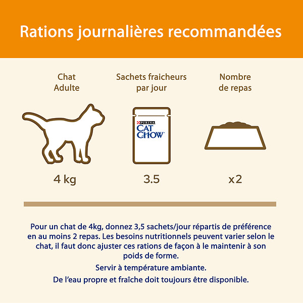 CAT CHOW - Sachets repas chat adulte - Poulet et Courgettes - 10x85g - large