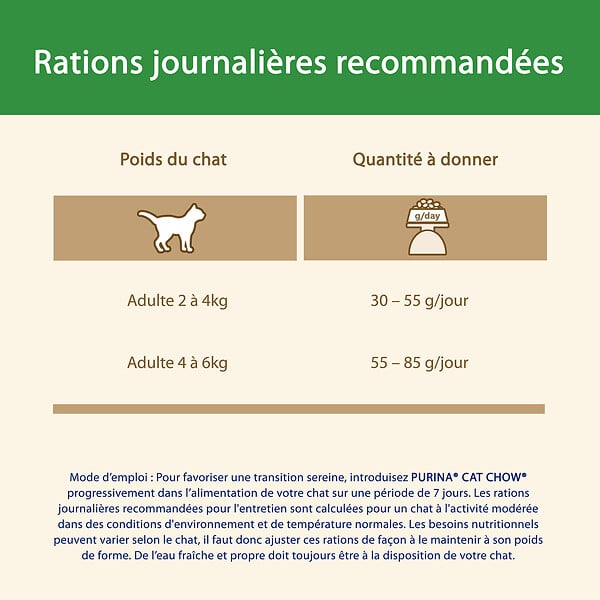 CAT CHOW - Croquettes chat adulte stérilisé - Poulet - 3kg - large