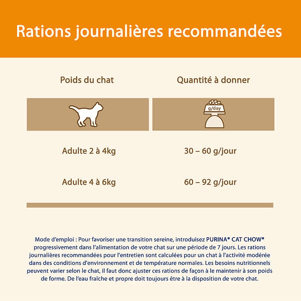 CAT CHOW - Croquettes chat adulte avec NaturiumTM - riche en Canard - 3kg - large