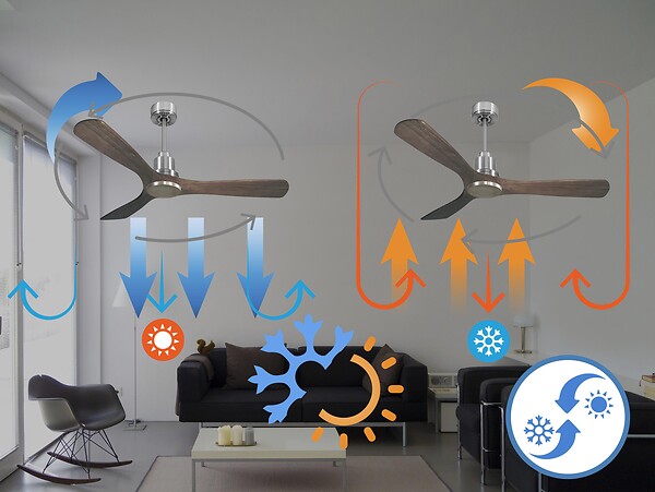 PURLINE - Ventilateur de plafond Réversible  Thermostat Wifi Moteur à courant continu Toits en pente Télécommande Hypersilence Mémoire - large