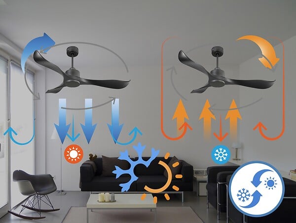 PURLINE - Ventilateur de plafond Réversible  Thermostat Wifi Moteur à courant continu Toits en pente Télécommande Adaptateur 2/3 Lames Hypersilence Mémoire - large