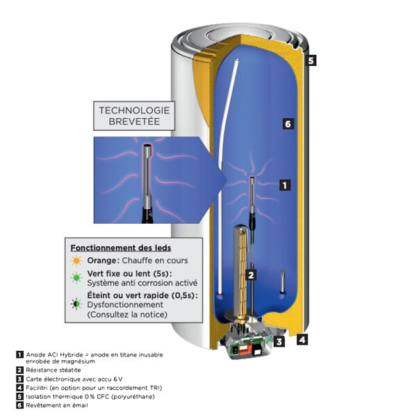 THERMOR - Chauffe-eau vertical mural étroit Duralis Thermor - 200L - 2200W - 4 personnes- Blanc - large