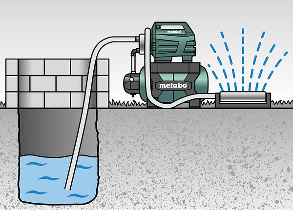 METABO - Surpresseur avec réservoir HWW 4500/25 Inox - 1300W - hauteur de refoulement max. 48m - large