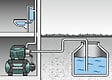 METABO - Surpresseur avec réservoir HWW 4500/25 Inox - 1300W - hauteur de refoulement max. 48m - vignette