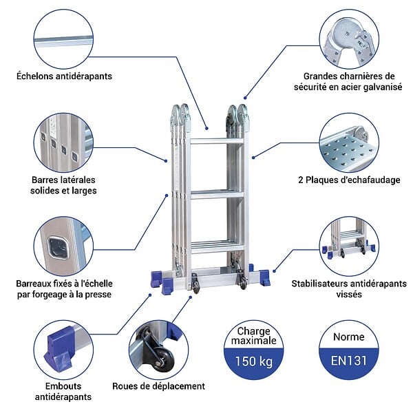 HOSTRÃ–M - Echelle pliante articulée STAVALANCE 4x3 marches, echafaudage multifonction, ecarteur de mur, escabeau, 2 plaques plateforme de travail, Hostrom - large