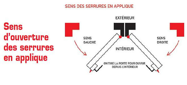 METALUX - Dom Metalux - Serrure en applique standard 461 à  pêne dormant seul Axe 40 mm droite Outillage Online - large