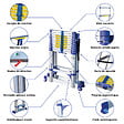 HOSTRÃ–M - Escabeau 11 marches telescopique EXTENDACT11, Echelle telescopique 3.2m+2.9m, escabeau pliable, Stabilisateur, H max travail 4.7m, Garantie 5 ans - vignette