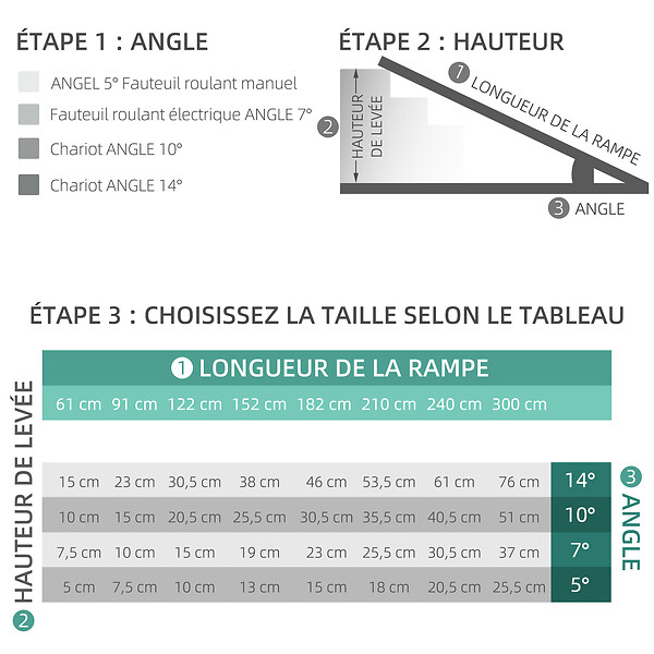 HOMCOM - Rampe de fauteuil roulant rampe de chargement antidérapante pliable avec bordures de sécurité max. 270 Kg alu. - large