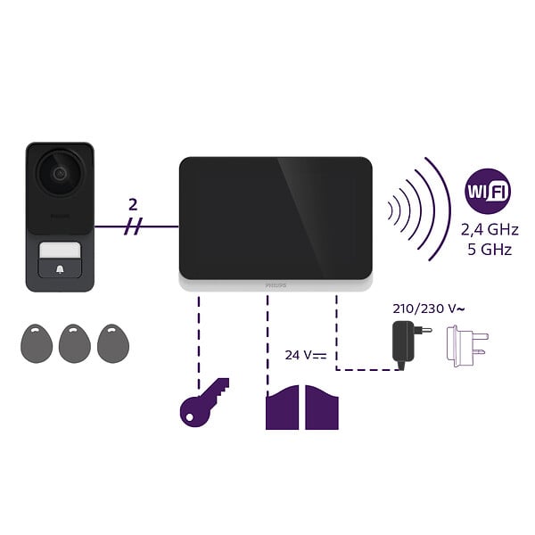 PHILIPS - Visiophone connecté WelcomeEye Connect 3 - Philips - large