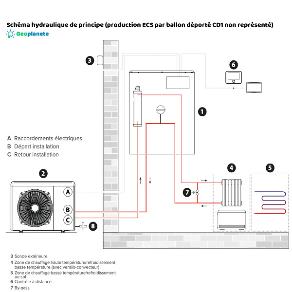 ARISTON - Pompe à chaleur Connecté Air / Eau monobloc Nimbus Plus M avec appoint électrique Ariston 8 kW Monophasé - large