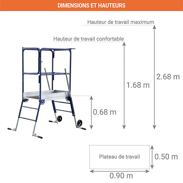 TUBESCA - Plateforme pour escalier: 2.68m haut. travail max - HELIS - large
