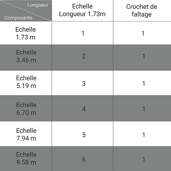 TUBESCA COMABI - Echelle de couvreur de 6.70m de longueur : échelle avec crochets de toit. - EVOKLIP/330 - large