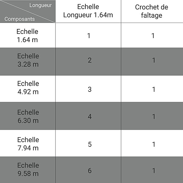 TUBESCA COMABI - Echelle de couvreur de 6.30m de longueur : échelle avec crochets de toit. - EVOKLIP/390 - large