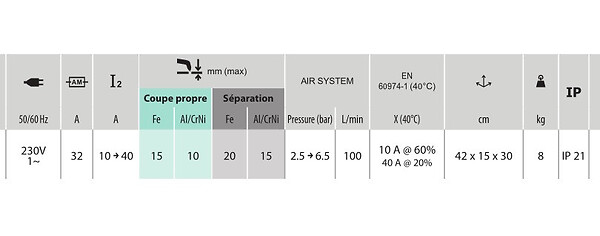 GYS - Découpeur plasma easycut 40 GYS 029743 - large