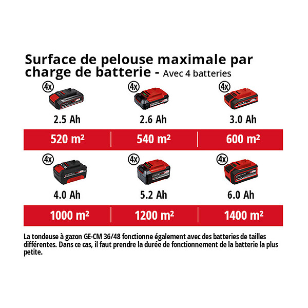 EINHELL - Tondeuse à gazon sans fil GE-CM 36/48 Li M-Solo Power X-Change 36 V EINHELL 3413054 (Produit seul) - large
