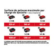 EINHELL - Tondeuse à gazon sans fil GE-CM 36/48 Li M-Solo Power X-Change 36 V EINHELL 3413054 (Produit seul) - vignette