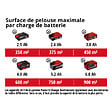 EINHELL - Tondeuse à gazon sans fil GE-CM 43 Li M Kit Power X-Change 36 V EINHELL 3413130 avec 2 batteries 4,0 Ah et chargeurs - vignette