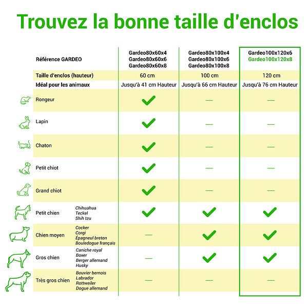 PAITSY - Parc Enclos pour chien chiot et lapin GARDEO100x120x8, 8 panneaux 100x120cm, 4M2, modulable, intérieur et extérieur, pliable, garantie 5 ans, Paitsy - large