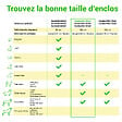 PAITSY - Parc Enclos pour chien chiot et lapin GARDEO80x100x4, 4 panneaux 80X100cm, 0,64M2, modulable, intérieur et extérieur, pliable, garantie 5 ans, Paitsy - vignette
