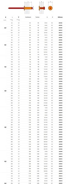 SCELL-IT - Rivets aluminium tête plate 4,8X45 boîte de 200 - SCELL-IT - ASD4845 - large