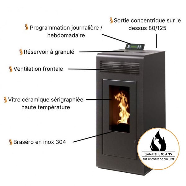 INTERSTOVES - Pack Poêle à granules MARINA 11 Etanche sortie Concentrique sur le dessus + Kit Conduit Ventouse (so - large
