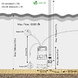 VOUNOT - Pompe evacuation pour eaux chargees 8000L/H profondeur 7m vert - vignette