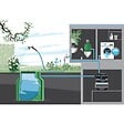 GARDENA - Surpresseur 9064-20 3800L/H - vignette