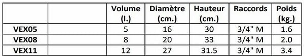 THERMADOR - Vase d'expansion Sanitaire - Vexbal - Volume : 8L - large