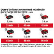 EINHELL - Débroussailleuse sans fil AGILLO 36/255 BL-Solo Power X-Change EINHELL 3411320 (Produit seul) - vignette