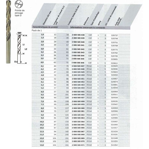 BOSCH - Forets à métaux rectifié BOSCH HSS-Co DIN 338 - large