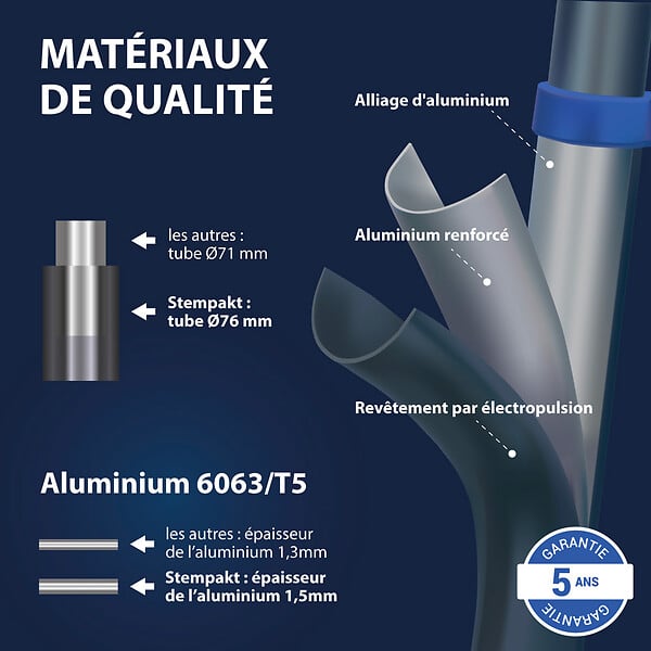 HOSTRÃ–M - Echelle télescopique articulée 5,6m STEMPAKT, escabeau 2x9 marches pliable professionnel multifonction, H max travail 6,5m, garantie 5 ans, Hoström - large