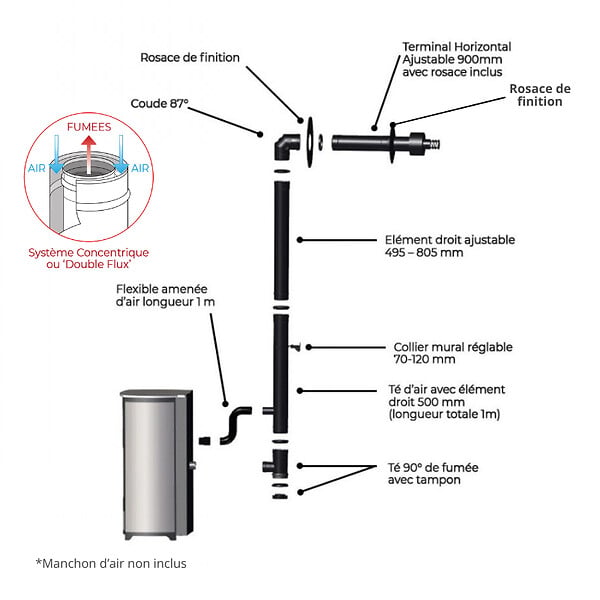 INTERSTOVES - Pack Poêle à granules MARINA 14 Etanche + Kit Conduit Ventouse (sortie façade) - - large