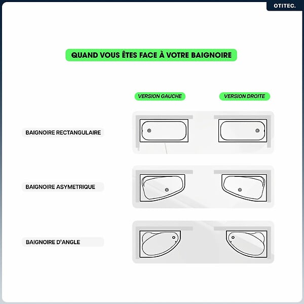 BESCO - Baignoire asymétrique - 150 x 70 cm - Droite - avec Tablier - Pieds - Vidage Chrome - PRAKTIKA - large