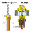 THERMADOR - Soupape de sécurité thermique 543 U543513 THERMADOR - ST543 - vignette