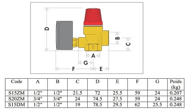 THERMADOR - Soupape de sureté avec manomètre - Diamètre : 1/2'' - large