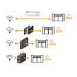 EXTEL - Motorisation connectée à bras articulés pour portail battant : 2.5m/250kg par battant - XB250 + 2 télécommandes OFFERTES - Extel Umii - vignette