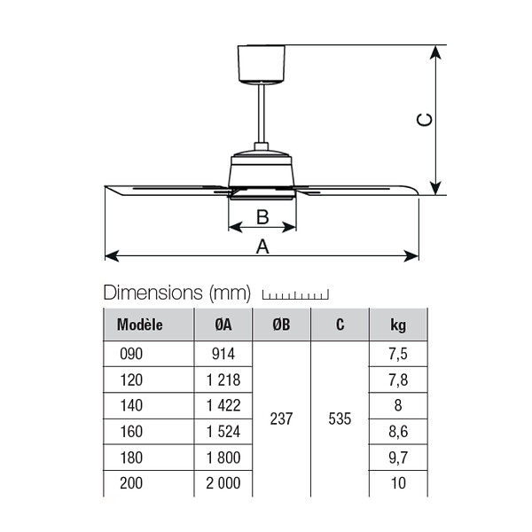 VORTICE - Ventilateur plafonnier d'intérieur à pâles modulaires blanc 120 cm - VORTICE - VPNECO120 - large